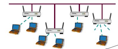 802.11ah (Európában 868-868.6 MHz, kültéri max.1km-ig >100 kbit/s adatsebességgel, nagyon jó IoT megoldásokra) 802.