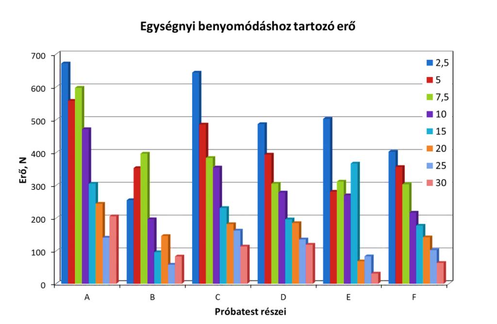 A magszekrény töltése után a levegő áthaladása folytatódik a homokkeverék pórusain keresztül a befúvónyílástól a kilevegőzések irányába.