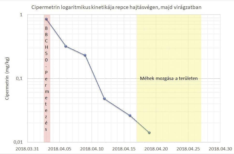 21. sz.
