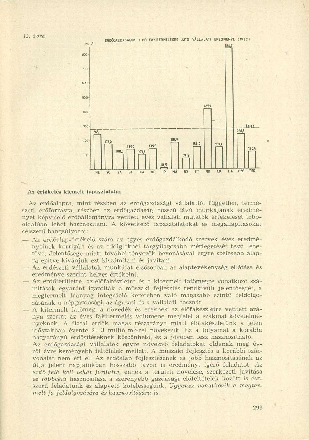 ERDŐGAZDASÁGOK 1 M3 FAKITERMELÉSRE JUTÓ VÁLLALATI EREDMÉNYE (19(2) WS.