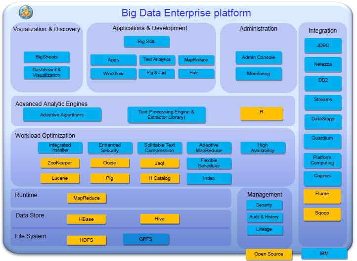 Miből is áll egy ilyen enterprise platform?