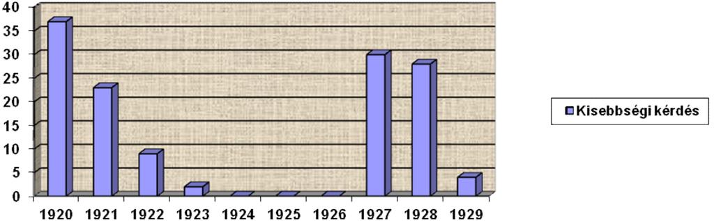 1927-től kezdve viszont érthető módon robbanásszerűen megszaporodnak az ilyen témájú írások.