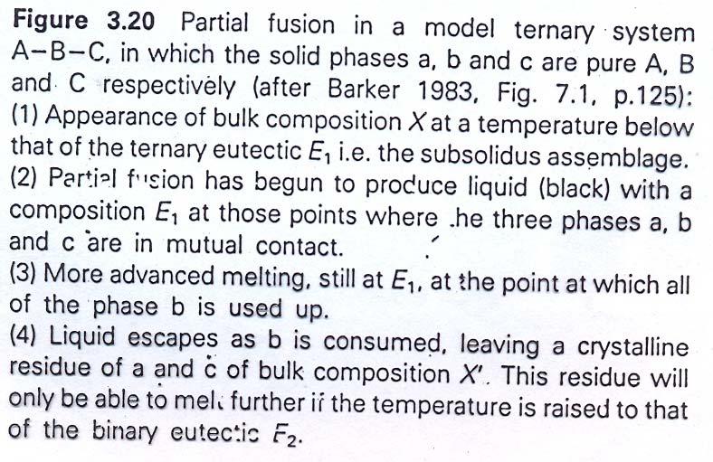 Szilárd (kőzet) összetétele Cpx Olvadék összetétele Partial melting in upper mantle Olivin: Fe, Mg, Ni Ortopiroxén: Al, Fe,