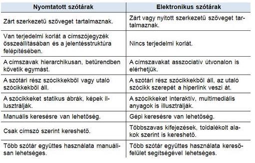 Nyomtatott szótárak vs.