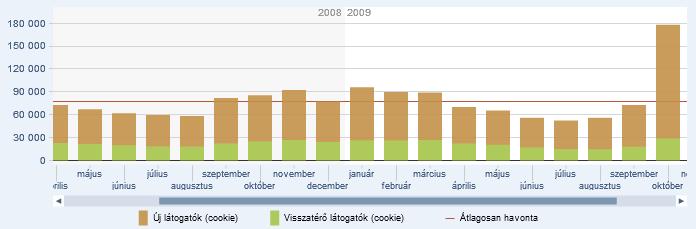 A log-fájlok szociolingvisztikai