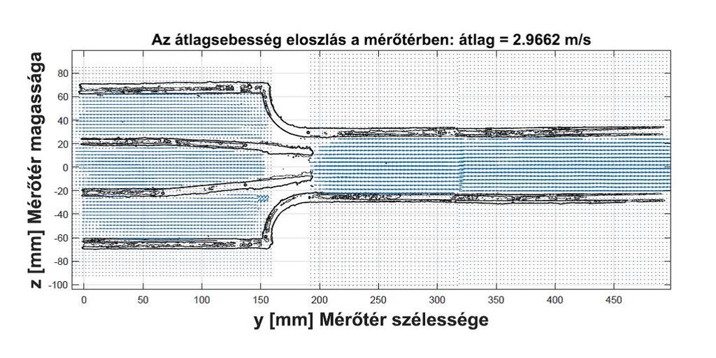 6.2. ábra: Sebességvektorok 20 Hz-en A 6.3. ábrán a szívócsonk szűkületénél az áramvonalak sűrűsödése látható.