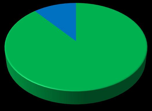 MEGÁLLAPÍTÁSOK Az Önkormányzat az intézkedési tervben foglaltakat az előírt határidőben végrehajtotta-e?