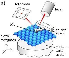 Tóvári Endre: Grafén nanoszalagok