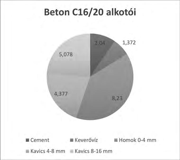 Ennek ellenére úgy gondoljuk, hogy az utókristályosító adalék vízzárást javító hatását nem cáfoltuk, de igazolni sem tudtuk.