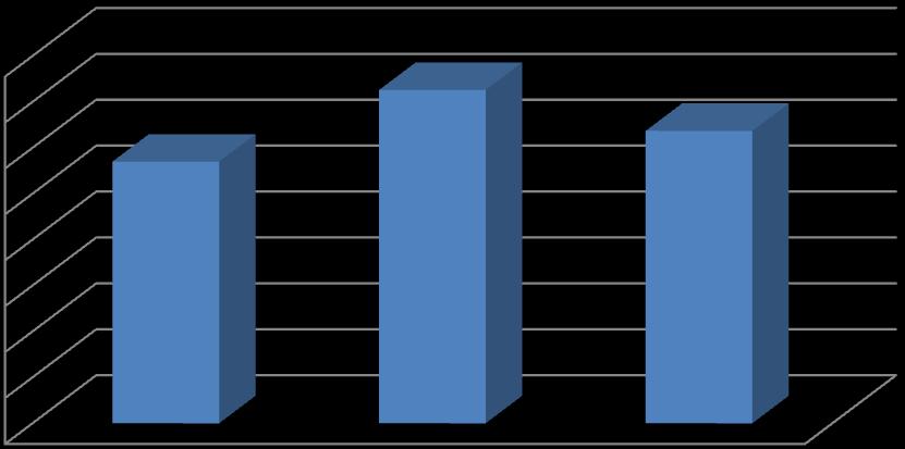 Foglalkoztatók Képzőintézmények Teljes minta 37,7 2.