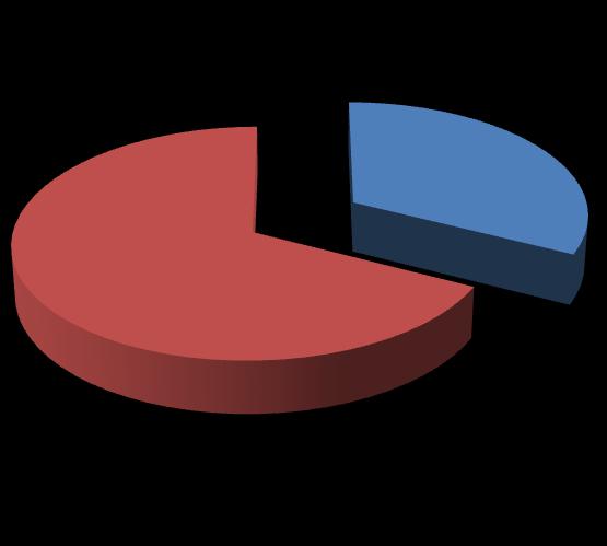 IV. Ha a munkavállalás érdekében elköltözne, azt a megyén kívülre tenné? Válaszok száma: 77 6.