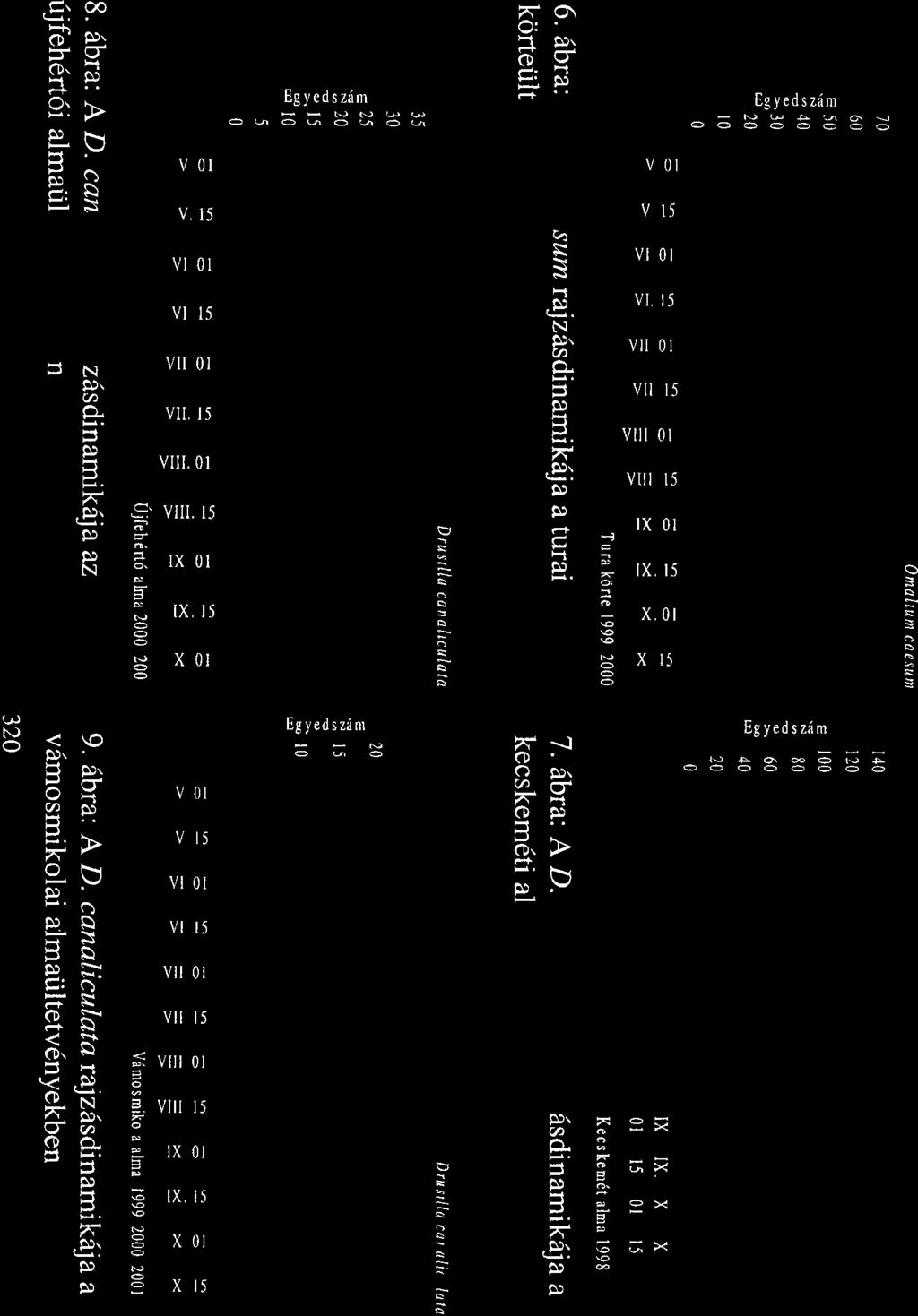 d E. @ +.D' Fr. 9:> Co Fr v 0r Egy ed s zrim _ \ J q o u o q 710\ rd\j " v 0l O O O Eg yed s zin 5 v, 15 VI OI VI I5 VII OI vlt, l5 VIII, OI % (=. F'\ H (=: v15 vt 0l VI.
