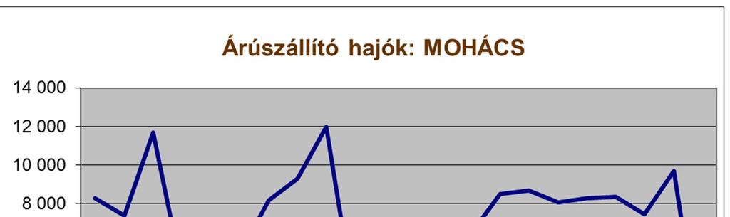 Tények és adatok ki be total 1990 8 292 1991 1992 1993 2 194 2 234 4428 1994 2 347 2