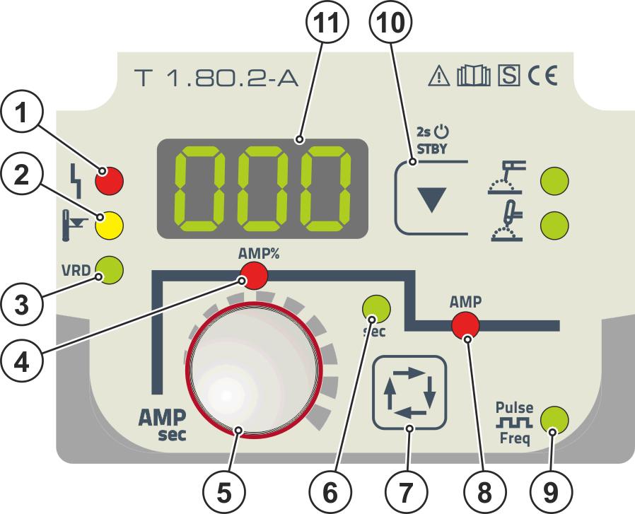 4.3 Vezérlés - kezelőelemek A gép működésének ismertetése gyors áttekintés Vezérlés - kezelőelemek Poz.
