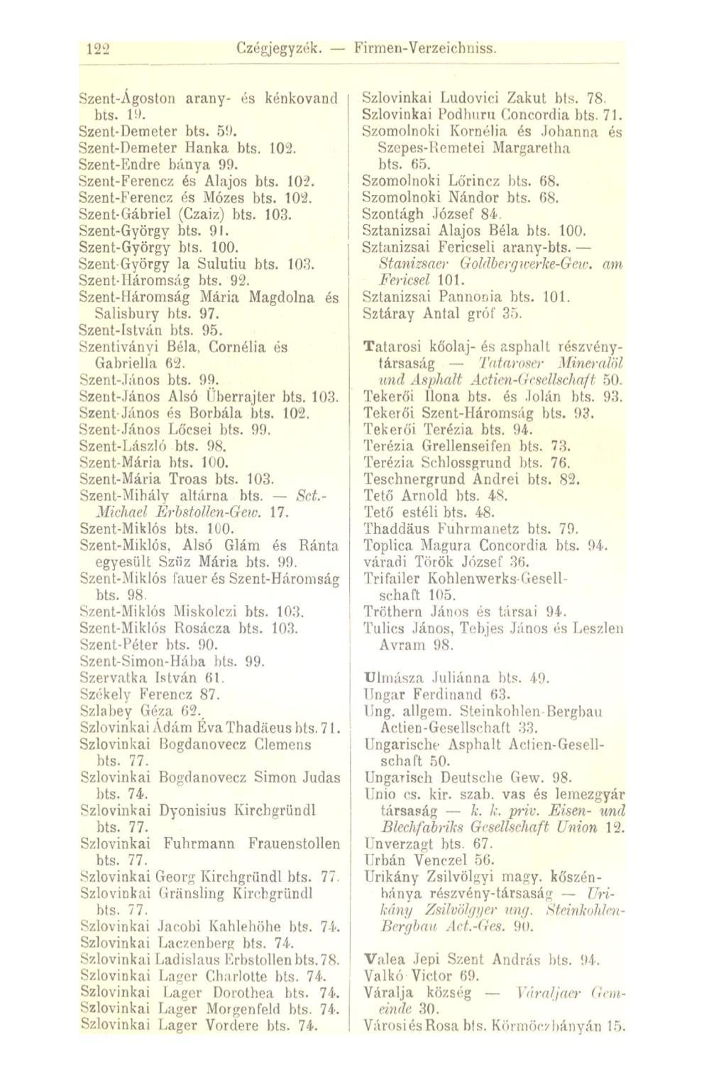122 Czégjegyzék. Firmen-Verzeichniss. Szent-Ágoston arany- és kénkovand bts. 19. Szent-Demeter bts. 5!). Szent-Demeter Hanka bts. 102. Szent-Endre bánya 99. Szent-Ferencz és Alajos bts. 102. Szent-Ferencz és Mózes bts.