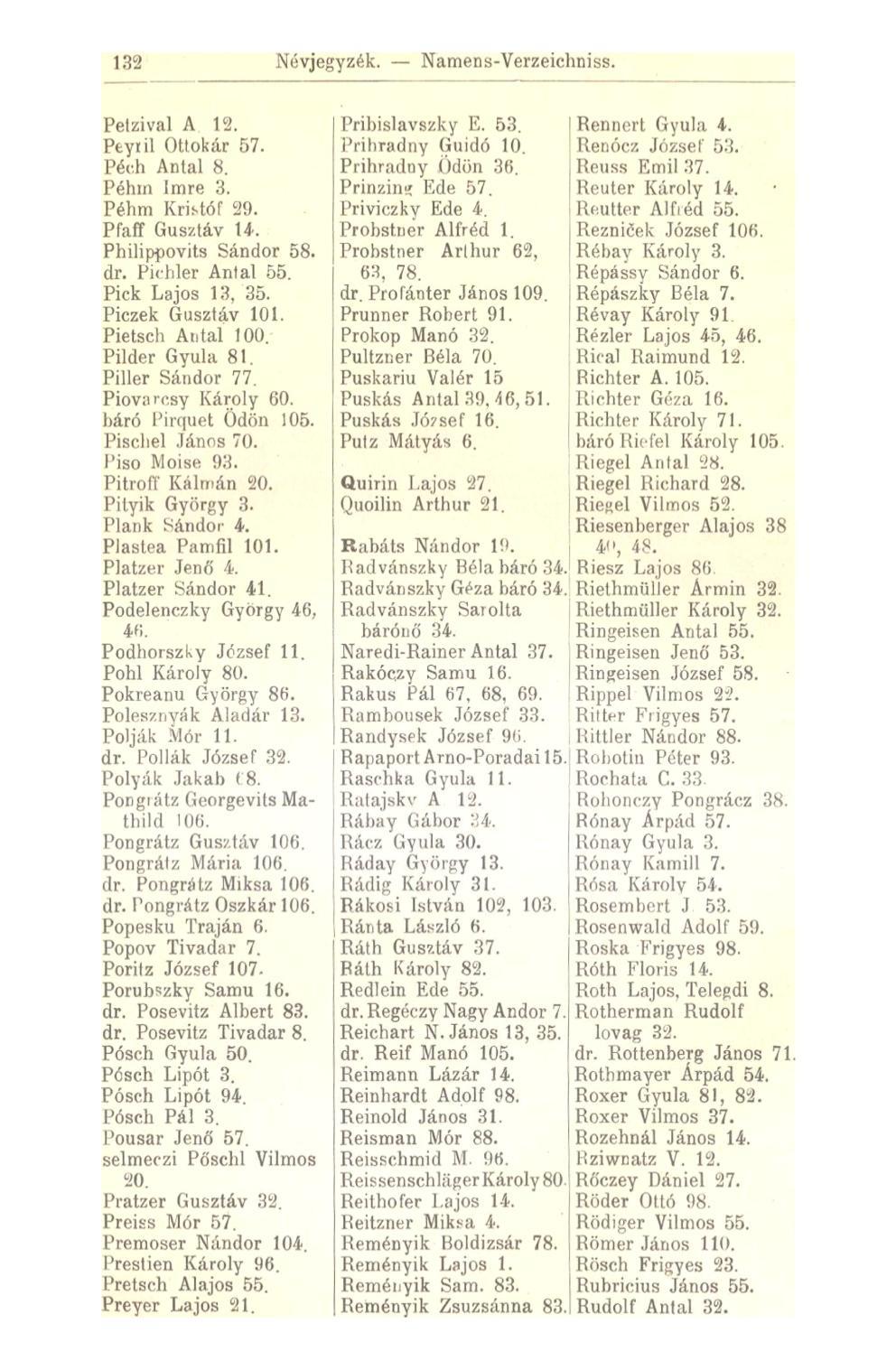 132 Névjegyzék. Namens-Verzeichniss. Petzival A 12. Peyril Ottokár 57. Pech Antal 8. Péhm Imre 3. Péhm Kristóf 29. Pfaff Gusztáv 14. Philippovits Sándor 58. dr. Pichler Antal 55. Pick Lajos 13, 35.