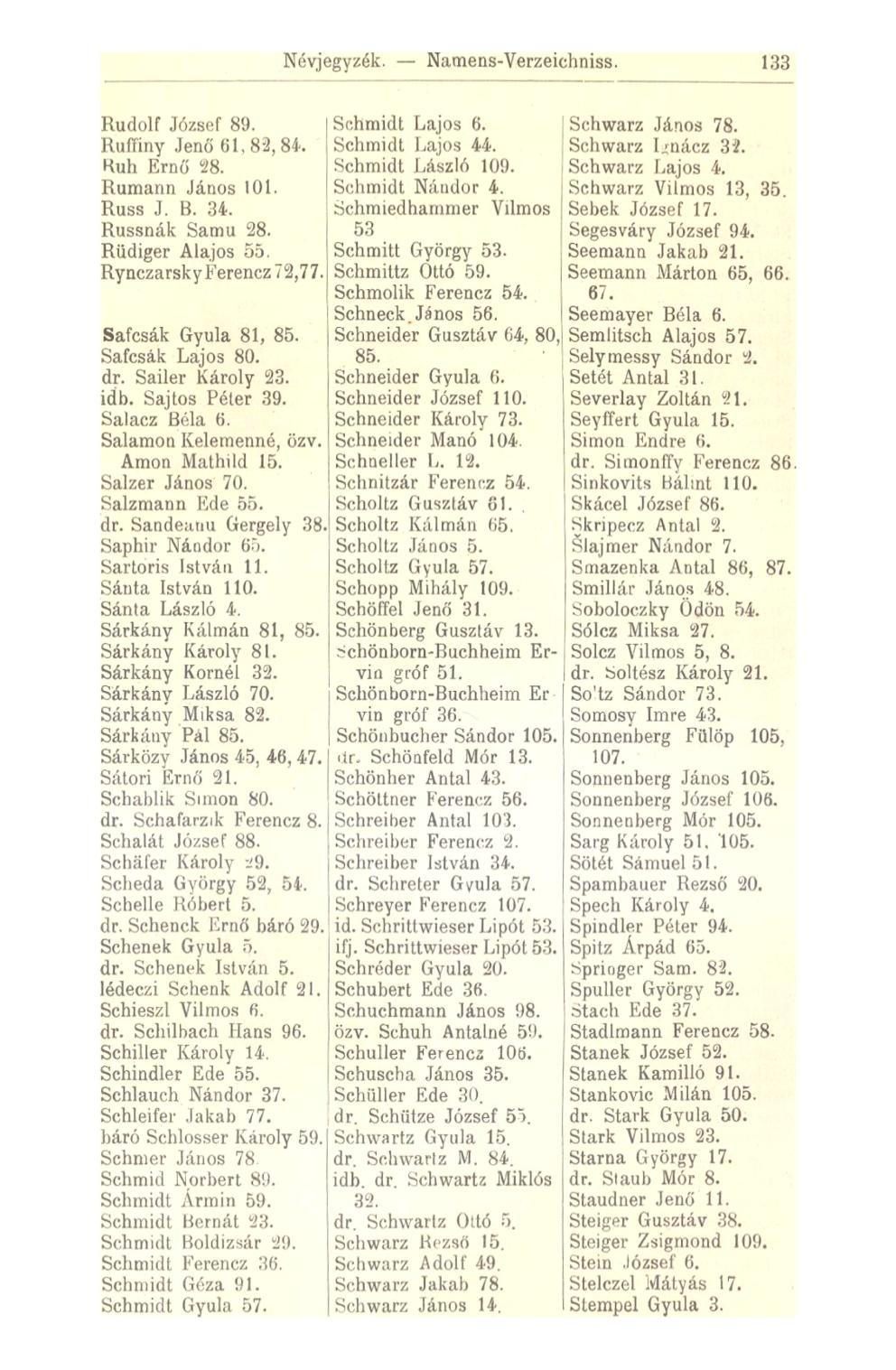 Névjegyzék. Namens-Verzeichniss. 133 Rudolf József 89. Ruffiny Jenő 61,82,84. Kuh Ernő 28. Rumann János 101. Russ J. B. 34. Russnák Samu 28. Rüdiger Alajos 55.