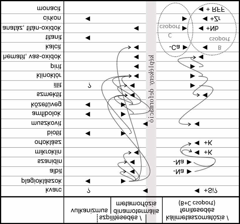 22 NÉMETH Norbert et al.: Ritkaföldfém- és ritkaelem-dúsulás a Bükk hegység délkeleti részének vulkáni eredetű kőzettesteiben 7. ábra.