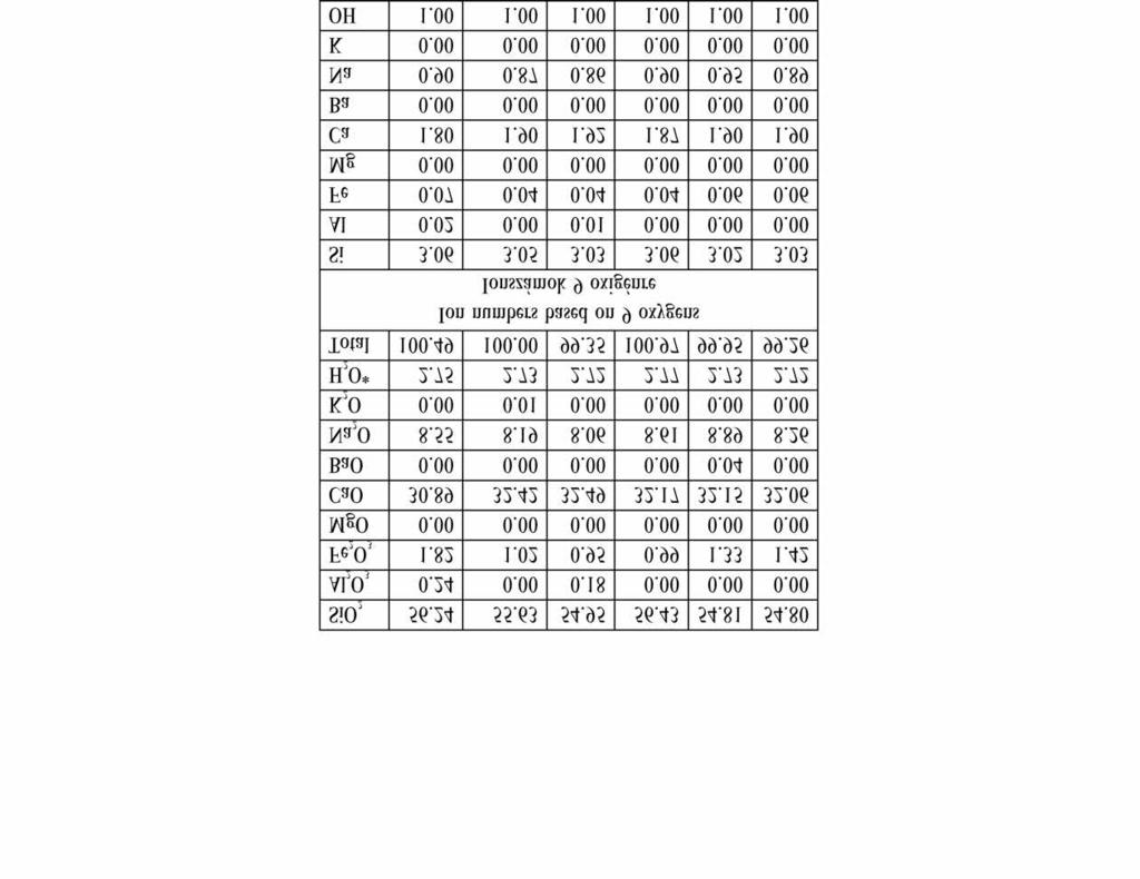 Földtani Közlöny 146/1 (2016) 51 Table V cont. V. táblázat. folyt. and the reference patterns are attributed to the different measurement geometries: i.e. Gandolfi for the Hungarian sample and Bragg-Brentano for the reference sample.