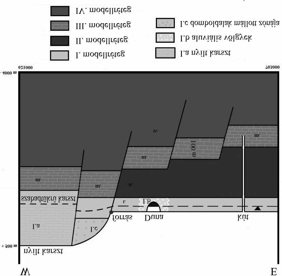Földtani Közlöny 146/1 (2016) 63 juttatja. Ez a hőelvonás és hőhozzáadás a geotermikus gradiensben is érzékelhető területi különbségeket okoz (LORBERER 1984).