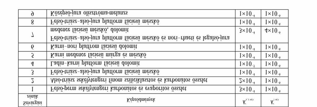 ábra 7-es színskála). A vastag paleogén neogén komplex modellréteg három külön homogén anizotróp rétegből áll (5. ábra).