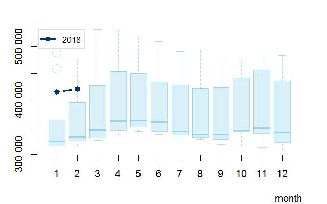 Brent (ICE) USD/hordó Gázolaj (ICE) USD/t Forward görbe aktuális (felső) és két hetes változás (alsó) Forward görbe