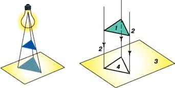 A termék elkészítéséhez rendelkeznünk kell annak grafikus ábrázolásával, ismernünk kell a formáját, méreteit, a szerkezeti anyag tulajdonságait.