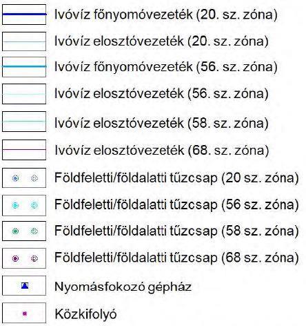 A Pacsirta utca és az Eperjesi utca keresztezésénél található nyomásfokozó gépház a hálózat elemeként üzemel.