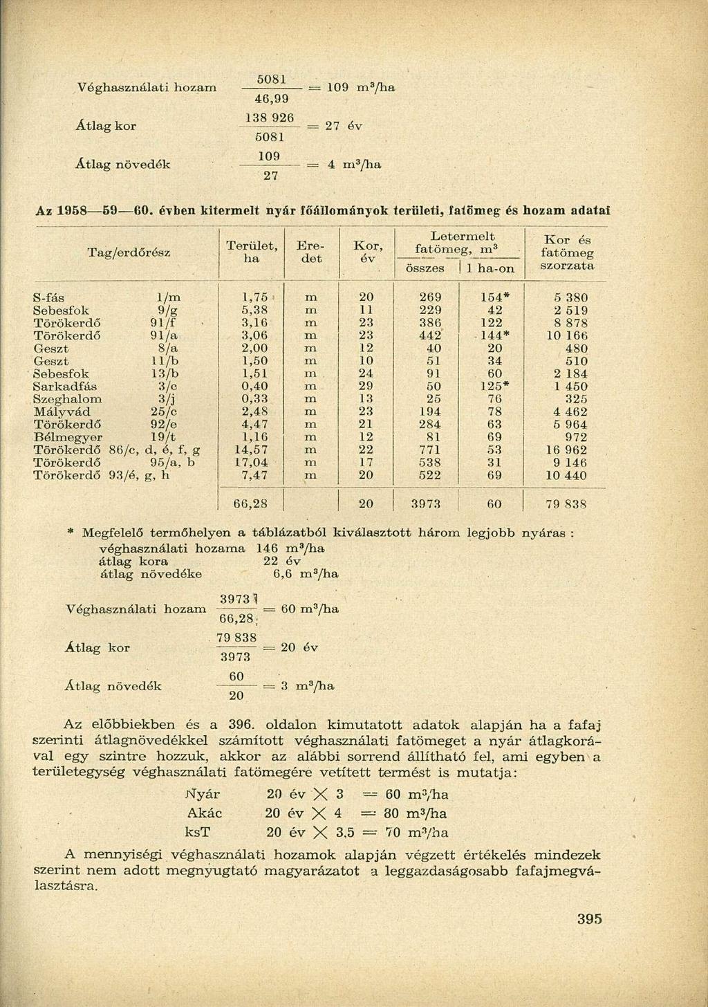 Véghasználati hoza Átlag kor Átlag növedék 46,99 138 926 5081 109 27 109 3 /ha 27 év 4 3 /ha Az 1958 59 60.