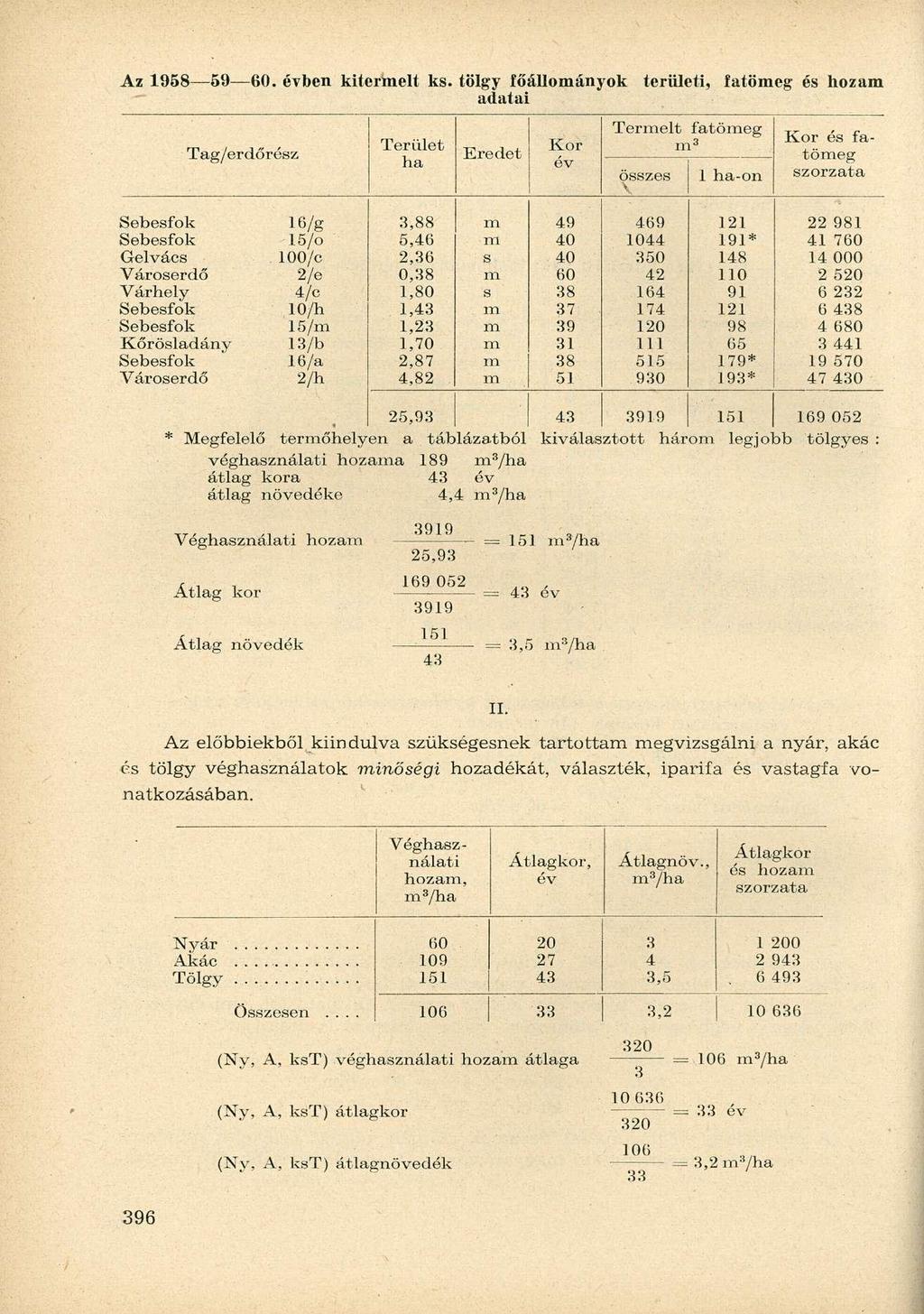 Az 1958 59 60. évben kiterelt ks.