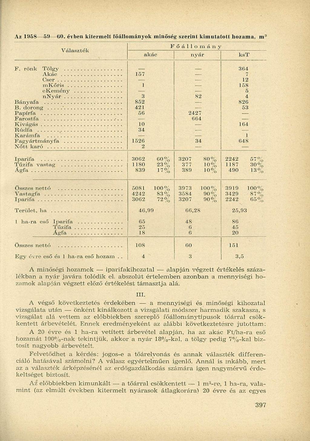 Az 1958 59 60. évben kiterelt í'őálloányok inőség szerint kiutatott hozaa, 3 Választék F ő á 1 1 o á n y akác nyár kst F.