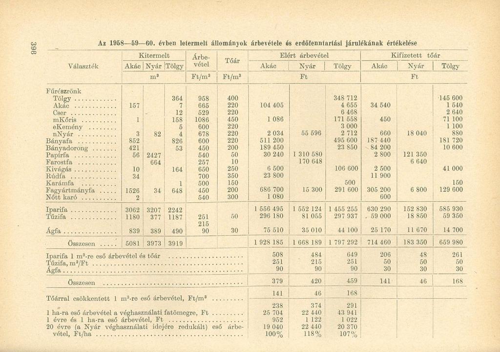 Az 1958 59 60.