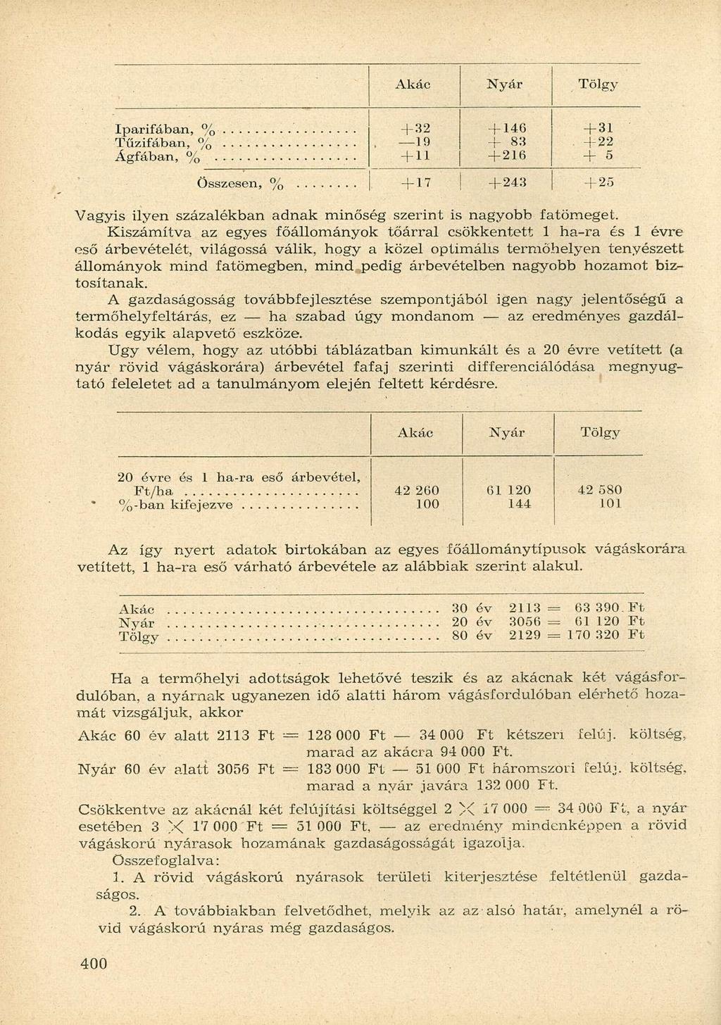 Akác Nyár Tölgy Iparifában, % +32 + 146 + 31 Tűzifában, % Ágfában, %. 19 + 11 + 83 + 216. +22 + 5 Összesen, % + 17 + 243 + 25 Vagyis ilyen százalékban adnak inőség szerint is nagyobb fatöeget.