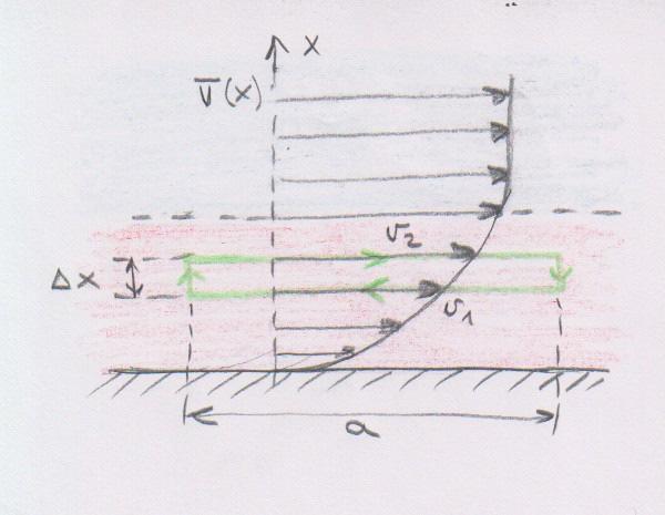 ρ { + ( ) } = p + + η[ ( )] Azaz ha a súlódás alóban beleszól a olyadék mozgásába (mápedg az NS egyenle éppen ez állía) akko a = nem lehe az áamlás é mnden ponában gaz.