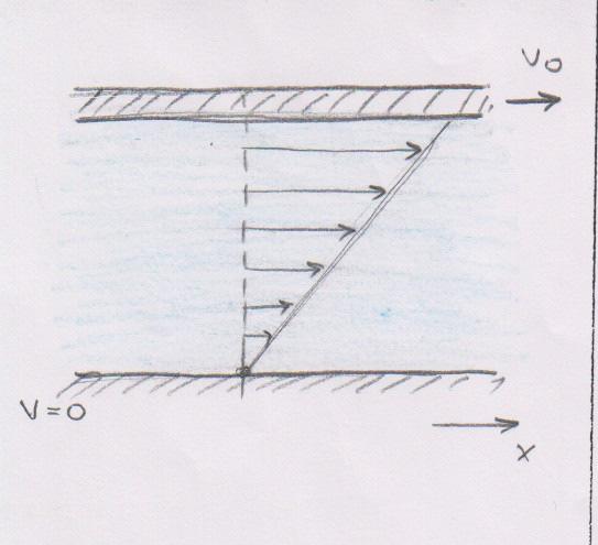 6 ( + ) ( ε )( ε ) =,,, & ε Ez beíhaó az enega méleg egyenlebe és eel a munkaéhez hasonló összeüggés kapunk: η dq ρ dv = & ε dv d V V, Azaz a olyadék knekus enegáá a belsı dnamkus súlódás (szkozás)