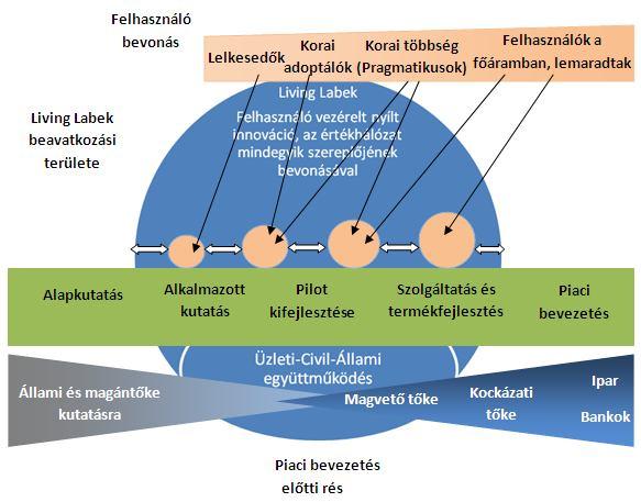 A felhasználók k típusai t