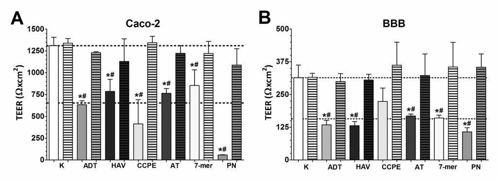 1. ábra: (A) A kétszeresen töltött opiorfin peptid extracted ion kromatogrammja (m/z: 347.1932 ± 5 ppm).