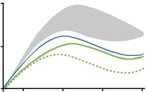 1.4. Rendszeroptimalizálás a specifikus kiviteleknek köszönhetően A módosított SAC II koncepció lehetővé teszi a jövőbeni kuplung működtető erők csökkentését, illetve az működtető erők görbéjének