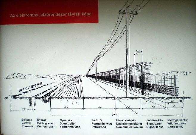 A forradalom leverése után, 1957 márciusában a kormány