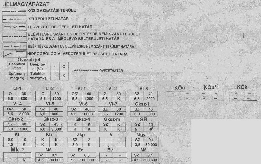 szánt építési övezetek: 20 Lf-1 és Lf-2 alusias lakóterület övezete Vt-4 Településközponti vegyes terület övezete Mende község többször módosított hatályos Helyi Építési Szabályzata