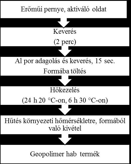 32 Szabó Roland Mucsi Gábor zéssel vizsgáltuk.