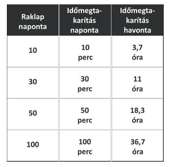 Hozzáadott érték az ErgoPack-kal Ügyfeleink mondják... Ergonomikus, könnyen használható, hatékony ez az ErgoPack!