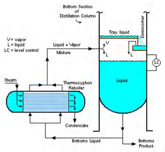 reboiler