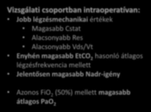 Vese Res szövődmények HR MAP EtCO Cstat NAdr Fr (1/perc) SaO (%) Vds/VT (%) vizsgálat során (1/perc) (Hgmm) (vízcm) (Hgmm) (ml/vízcm) (vízcm/l/s) (mcg/perc) RIFLE Korai