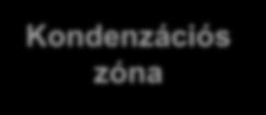 határflültn Kondnzácós zóna 000 500 464 Pa 496 Pa 50