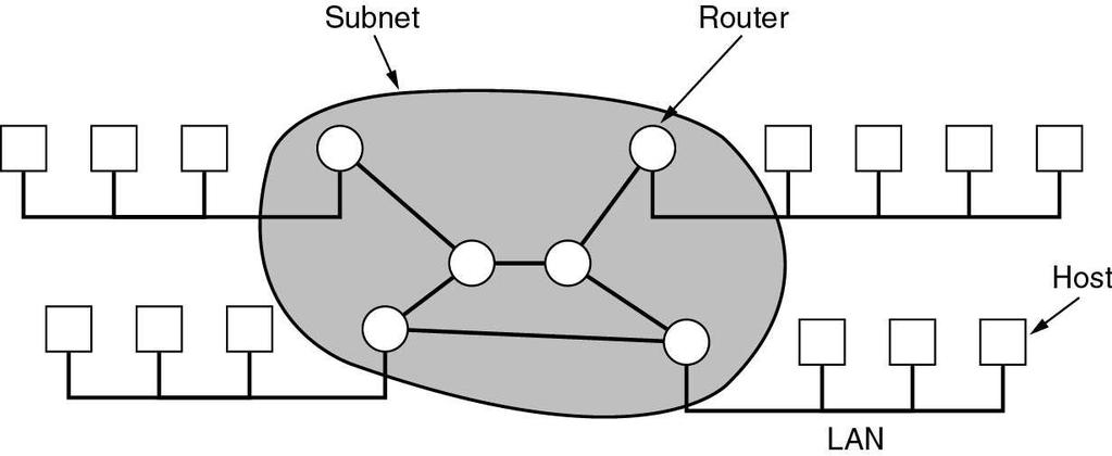 Wide Area Networks (WAN) LAN-ok összekapcsolása Subnet-tel 7