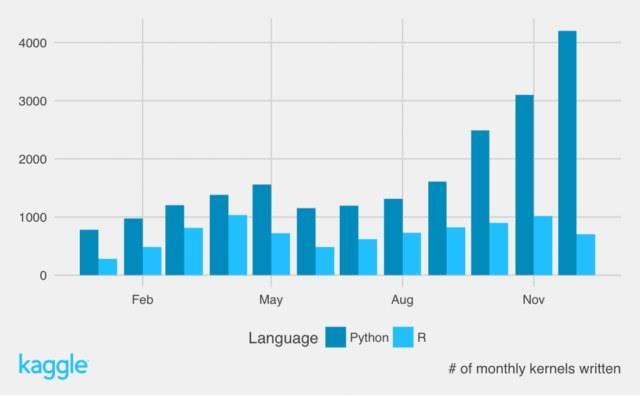 Források: http://www.kaggle.com, http://www.