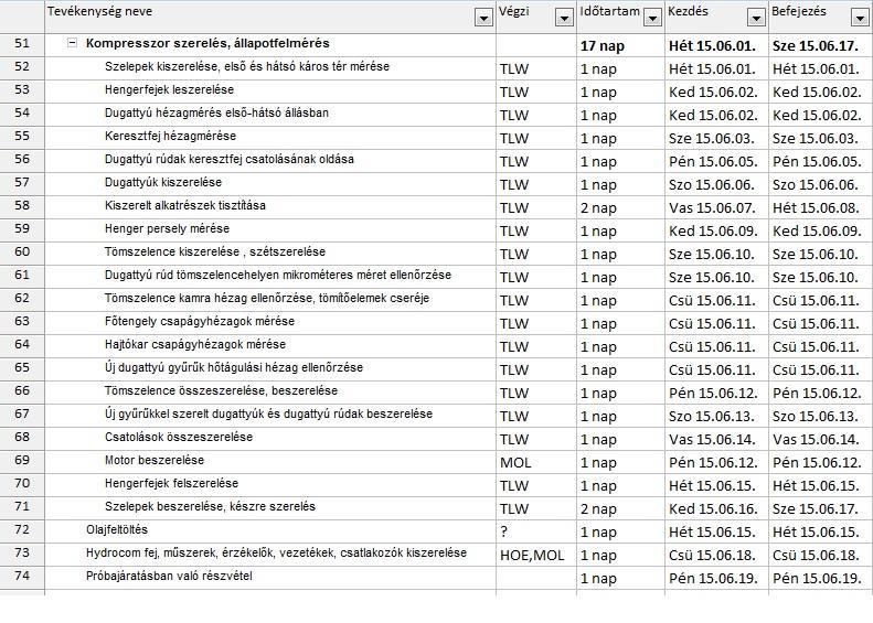 1. TERVEZÉS Nagyjavítás tervezés,