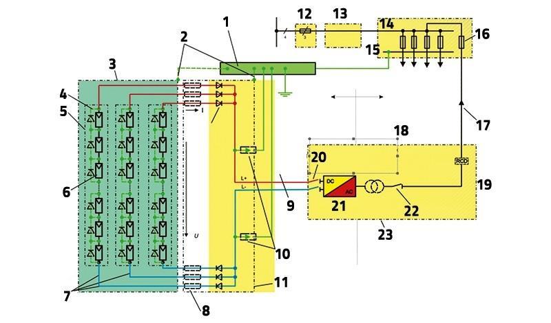 Napelemes rendszerek 1 Fő egyenpotenciálú összekötés sine, 2 Védő egyenpotenciálú összekötés (ha van), 3 PV-generátor, 4 Áthidaló dióda, ha van, 5 PV-modulsor, 6 PV-modul, 7 PV-modulsorkábel, 8