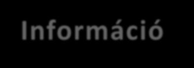 Információ kompetenciaterület végzettség Információ - végzettség 100 90 80 70 52 36,3 28 60 50 40 47,3 50 30 40 20 10 0